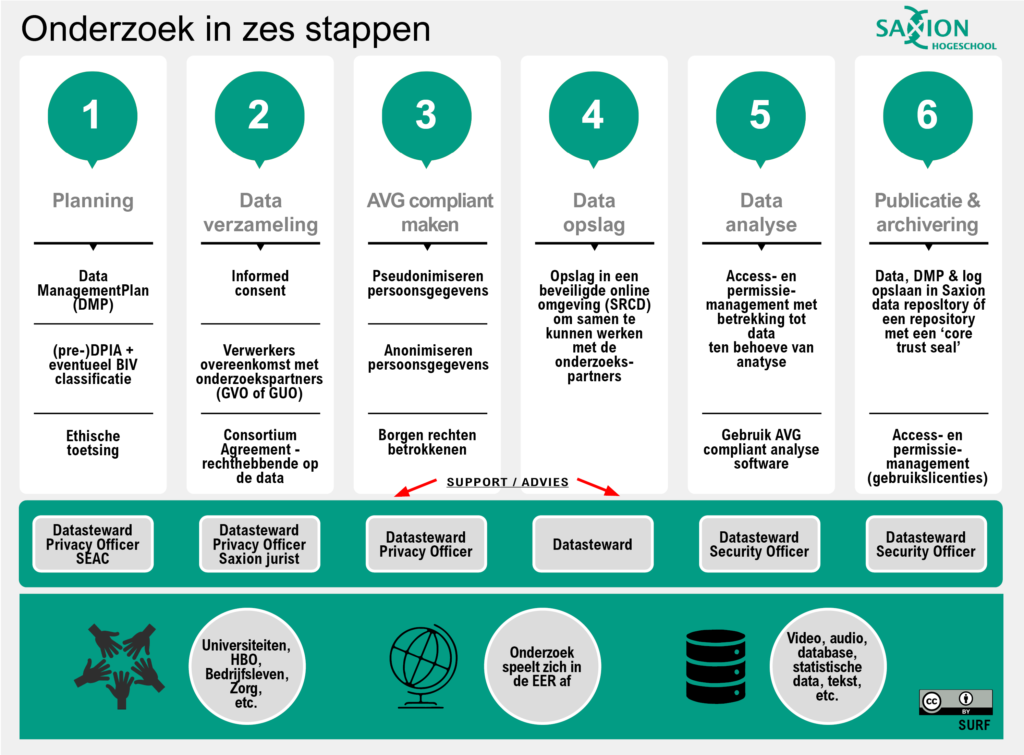 research repository saxion